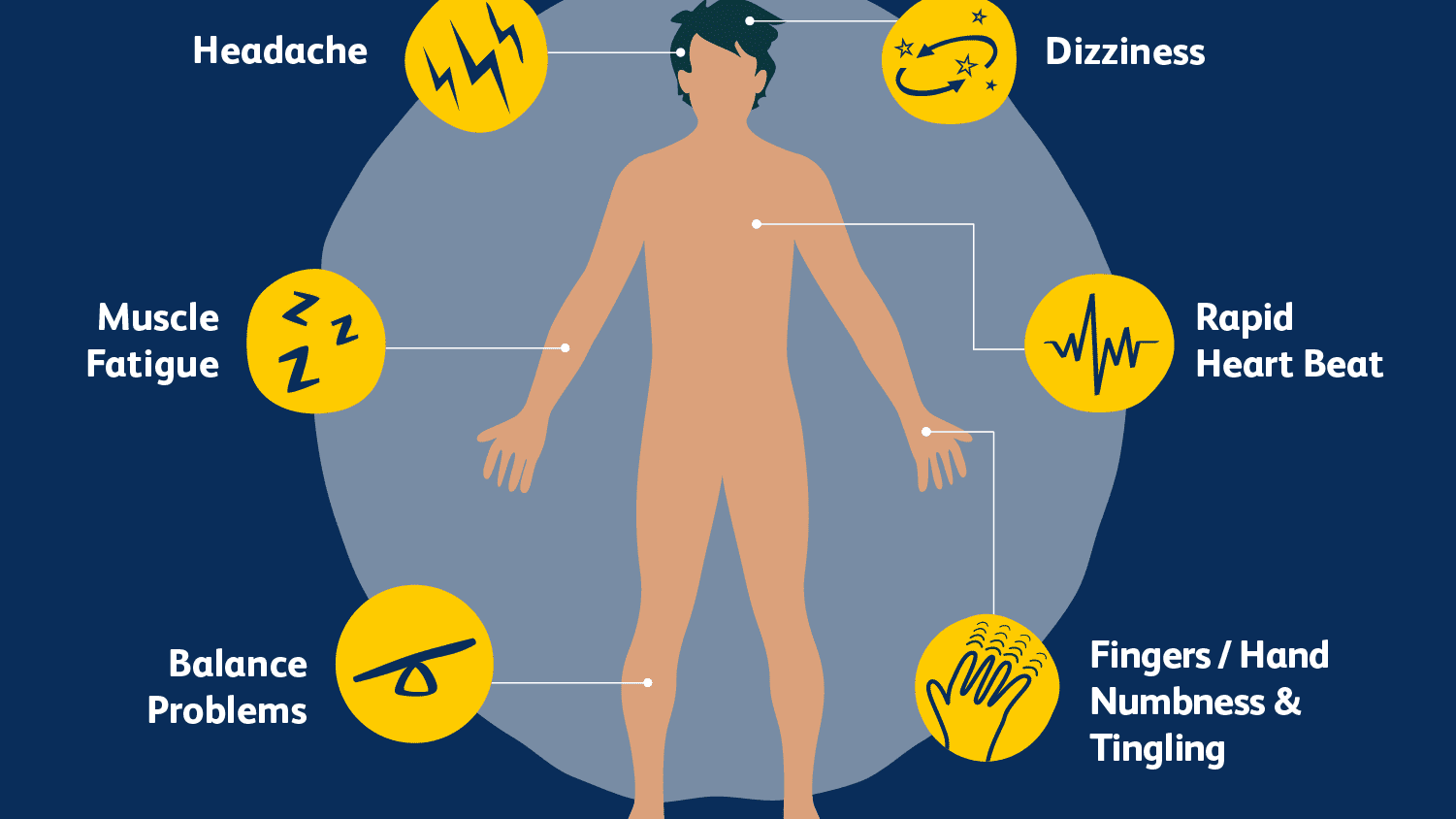 What are the symptoms of B12 deficiency? Image